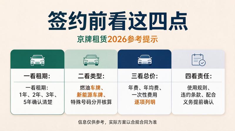 北京车牌指标转让