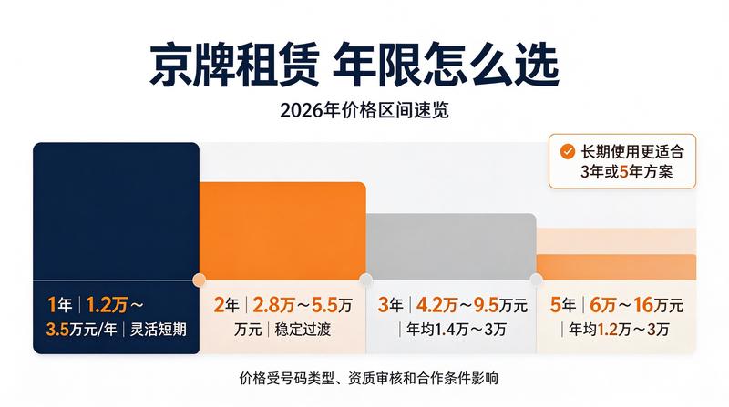 燃油车与新能源车差价